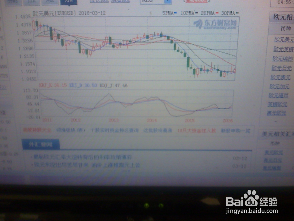 怎样分析欧元/美元的走势--2