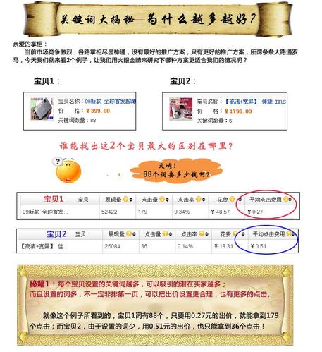 怎样做淘宝直通车推广