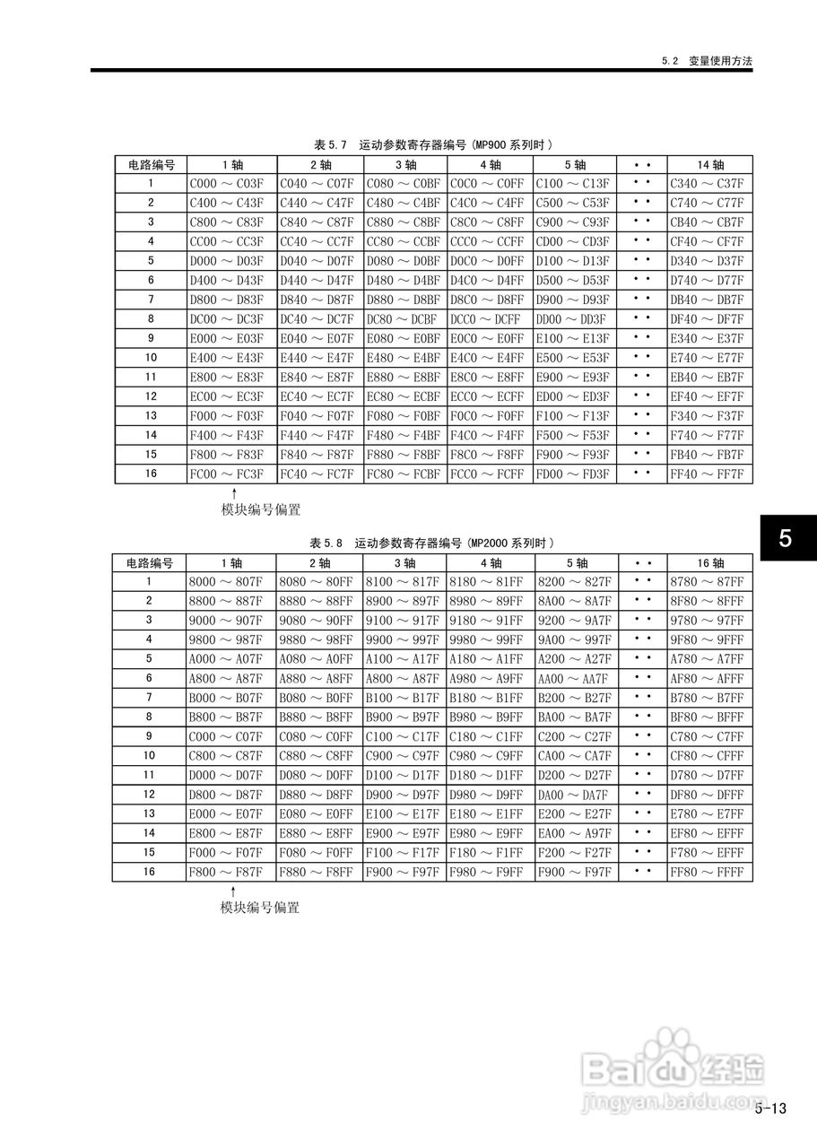 YASKAWA MP900/MP2000系列机器控制器用户手册:[17]