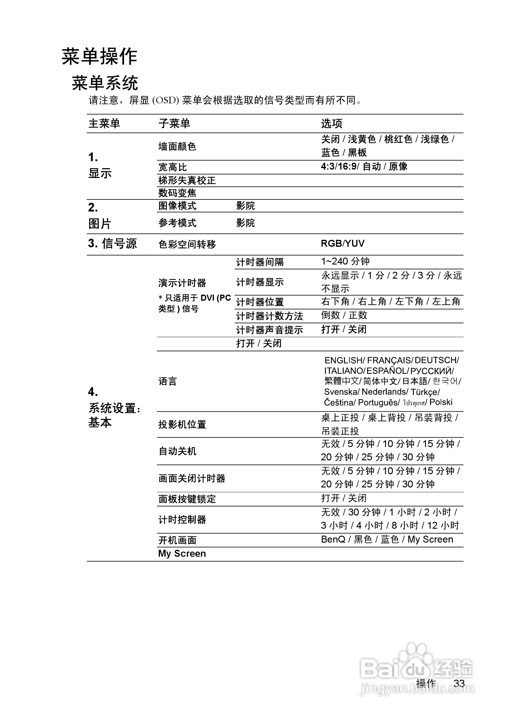 明基W550投影机使用说明书:[4]