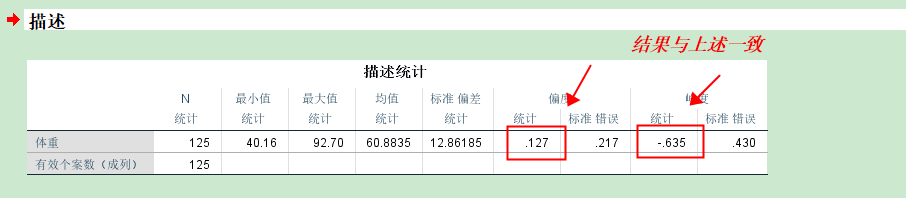 SPSS中几种对连续变量正态分布检验的方法