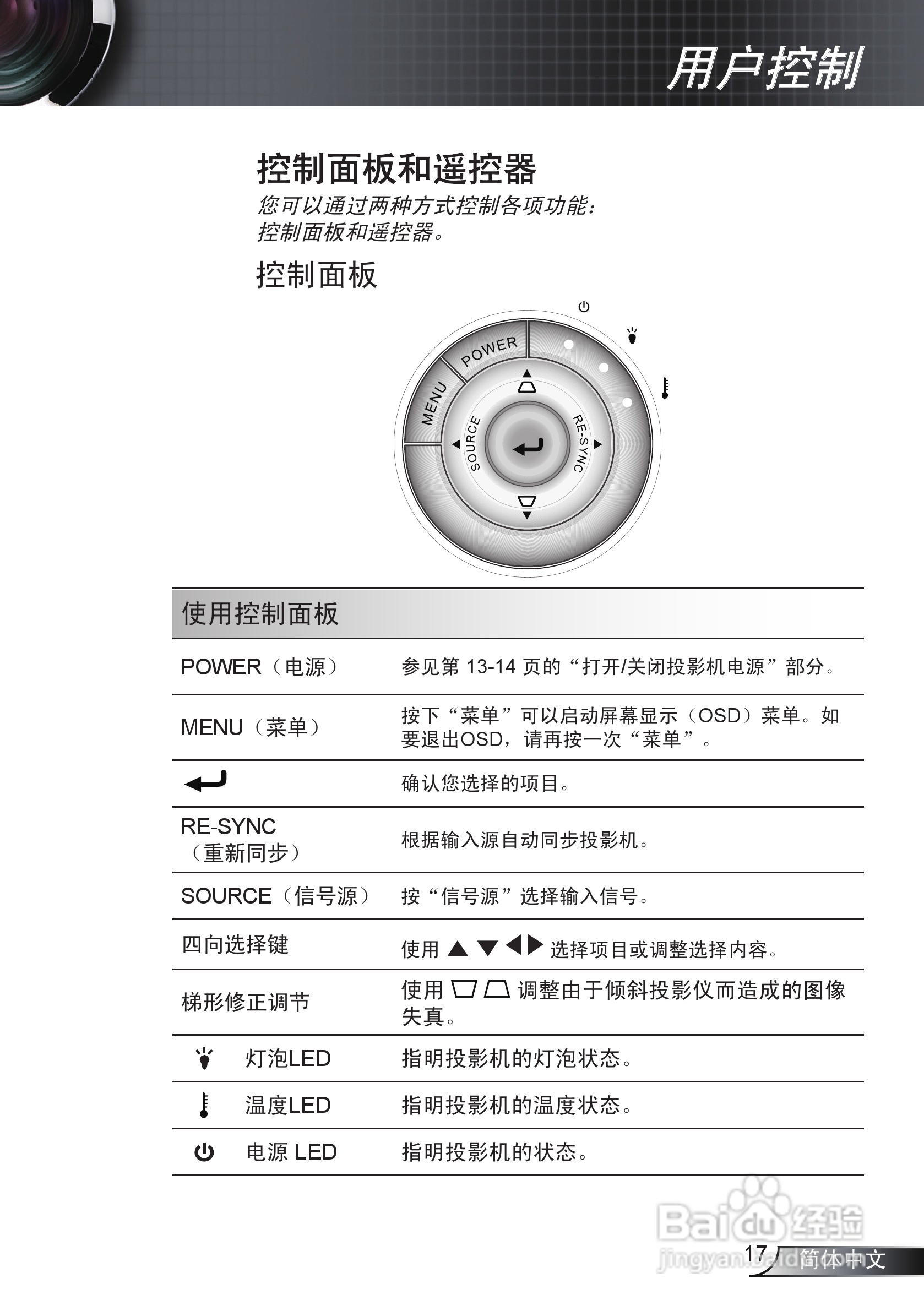 奥图码IS500投影机使用说明书:[2]