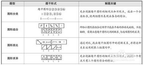 行政职业能力测验—判断推理—图形推理