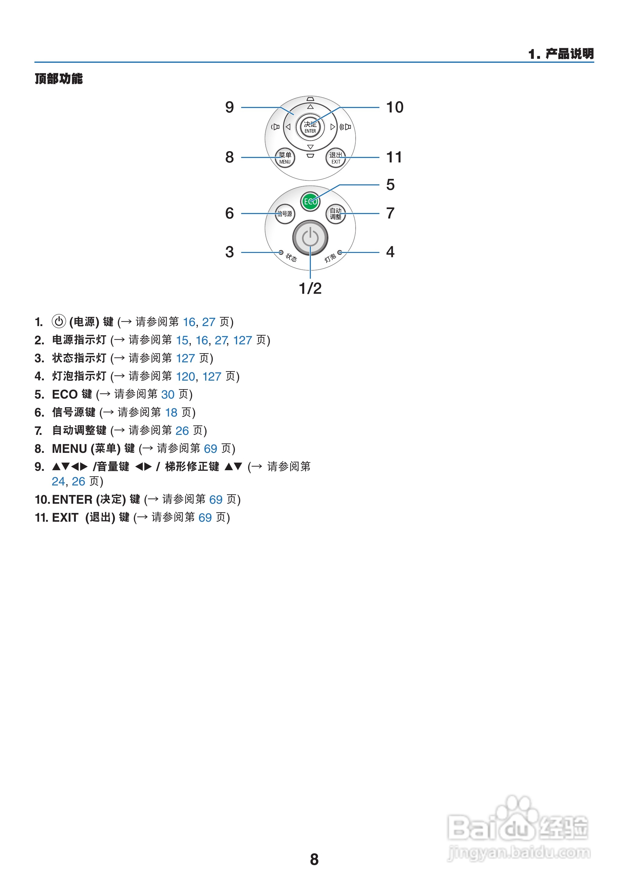 NEC NP-M300XC投影机使用说明书:[2]