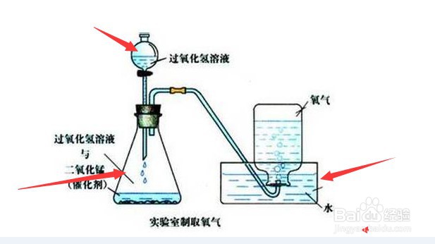 制取氧气的步骤图片