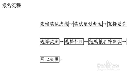 如何拿到教师资格证书（高中阶段）