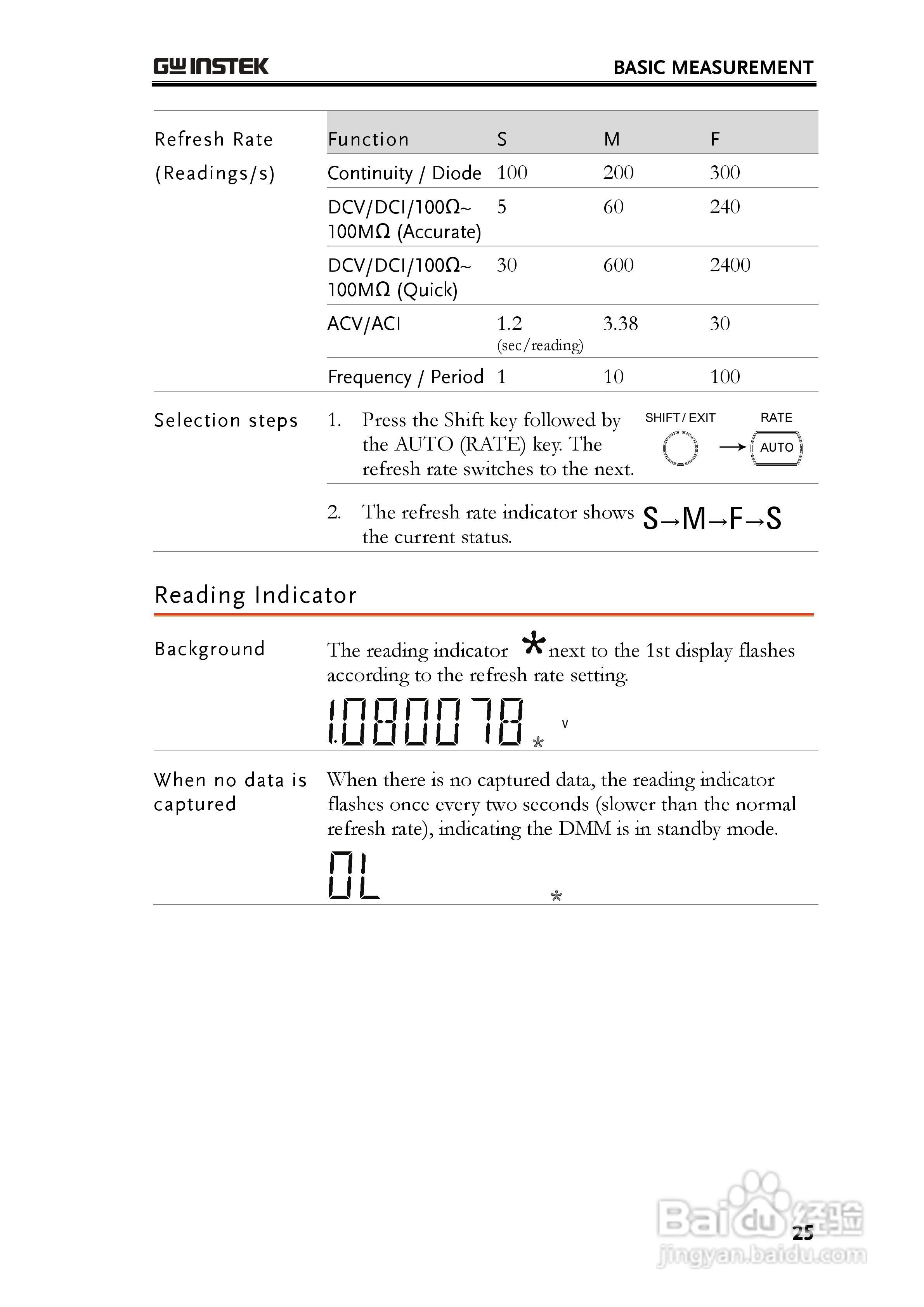 固纬GDM-8261数字万用表使用说明书:[3]