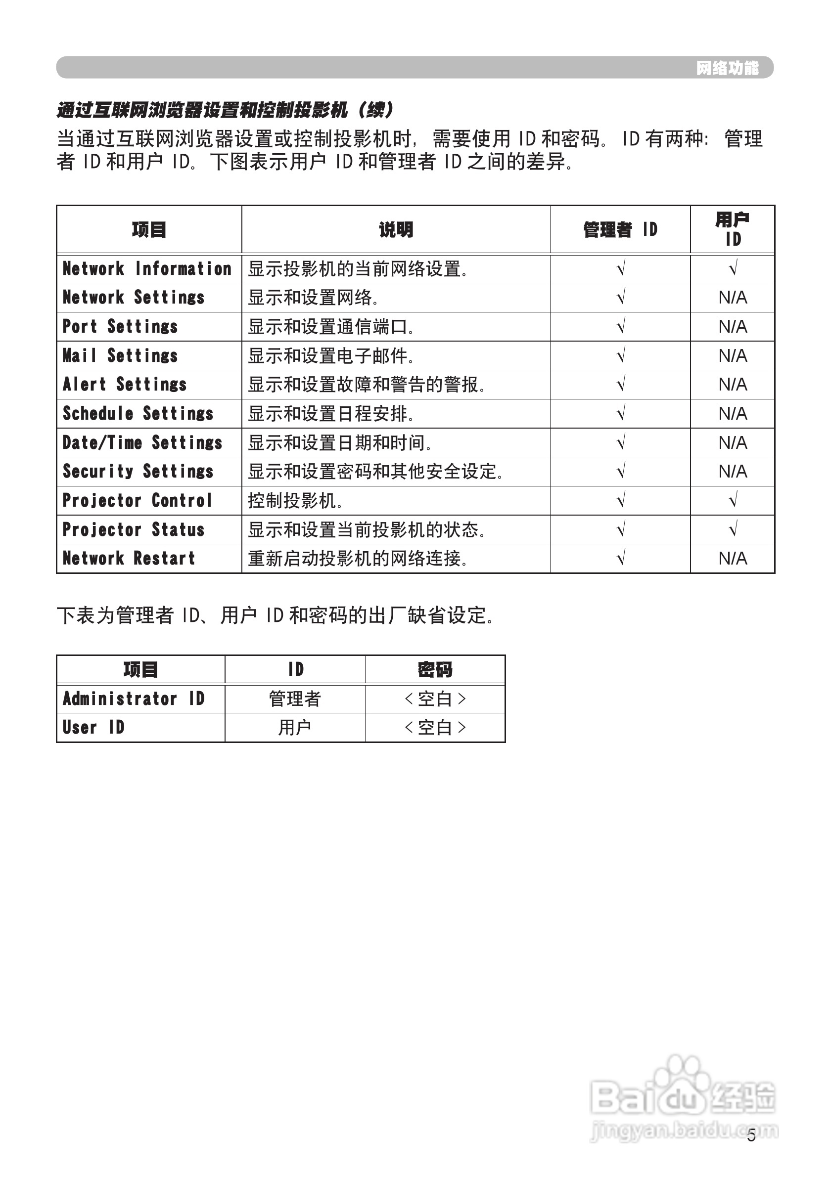 日立CP-S245投影机使用说明书:[7]