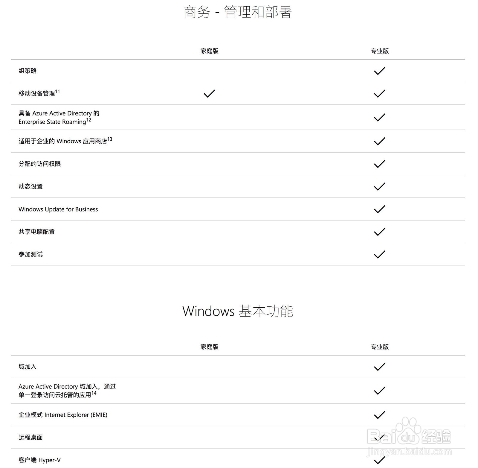win10家庭版和专业版系统有什么区别
