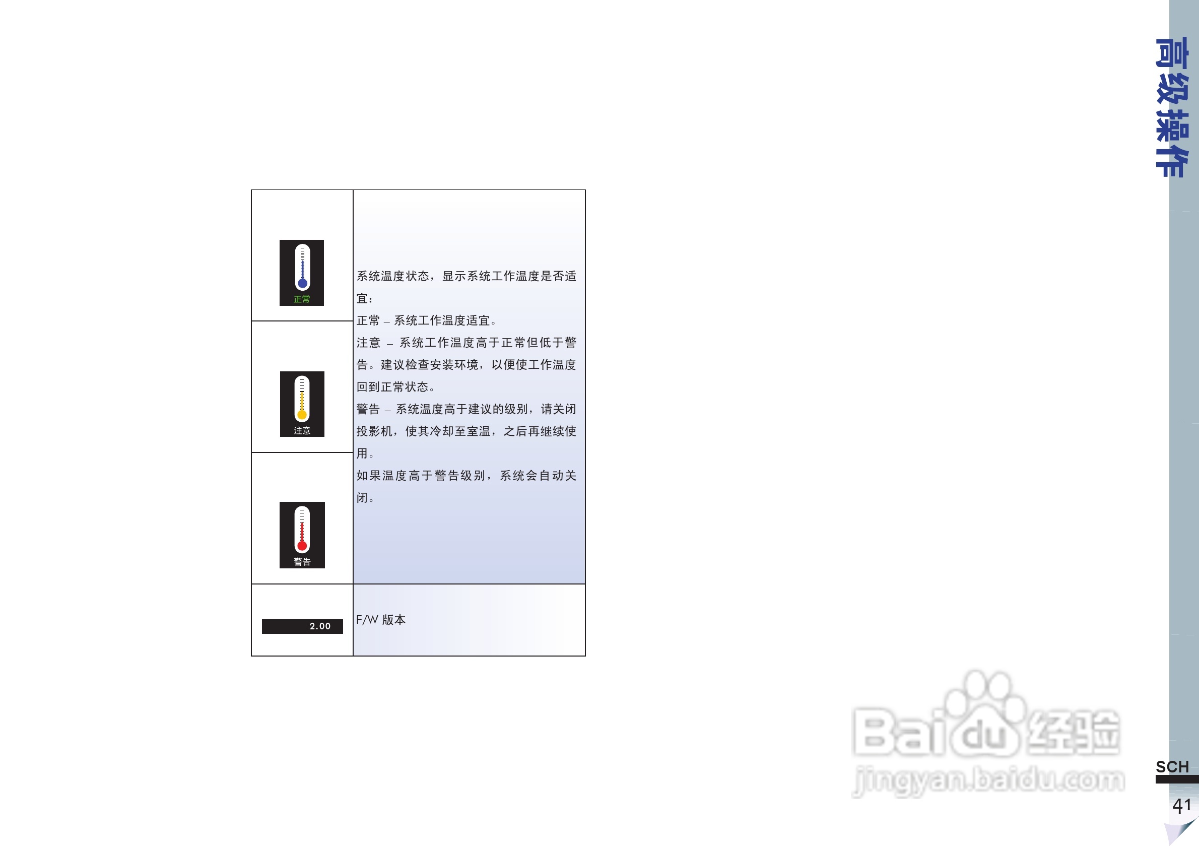 ViewSonic优派VS11856投影仪说明书:[5]