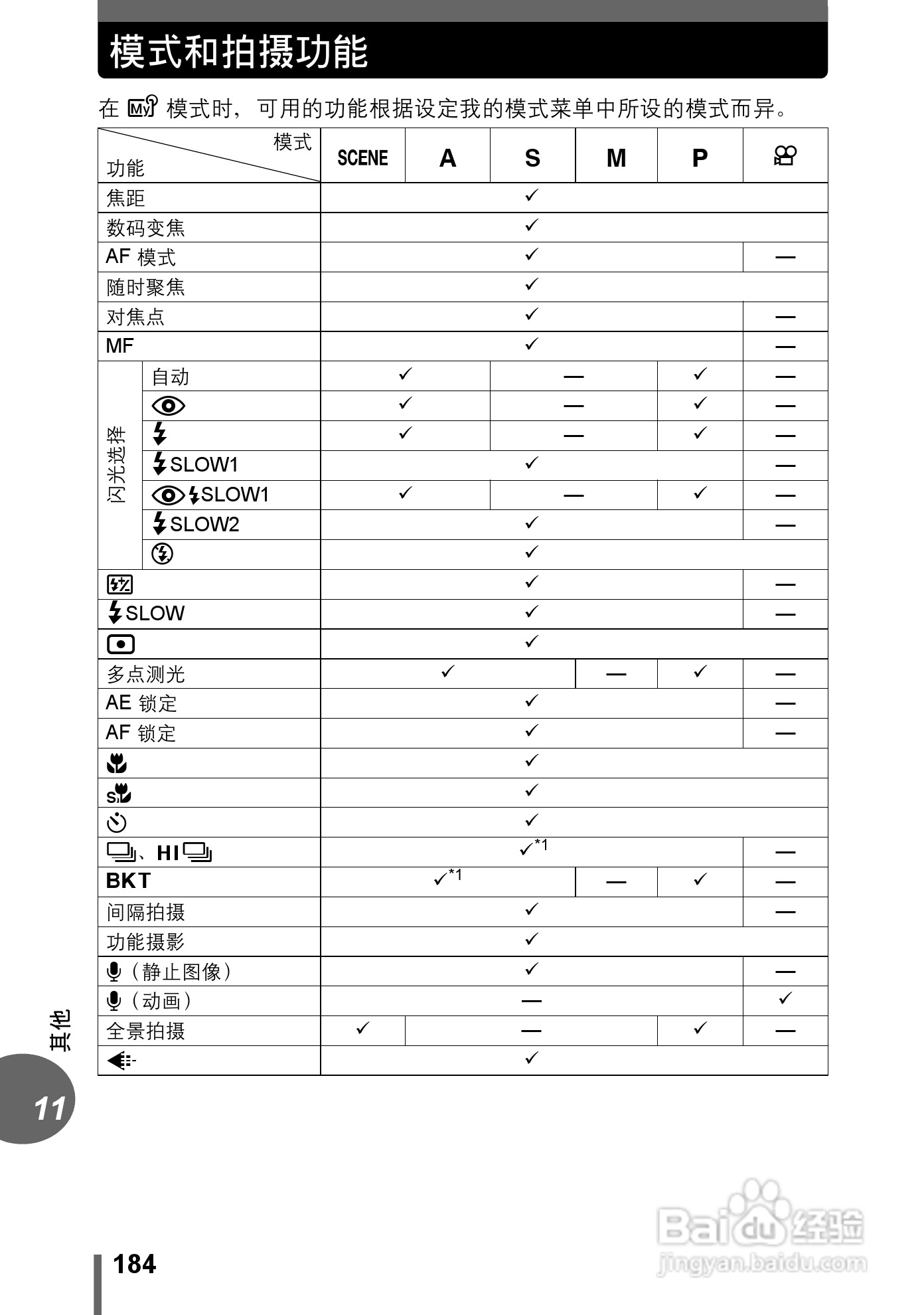 Olympus奥林巴斯C-70Z数码相机说明书:[19]