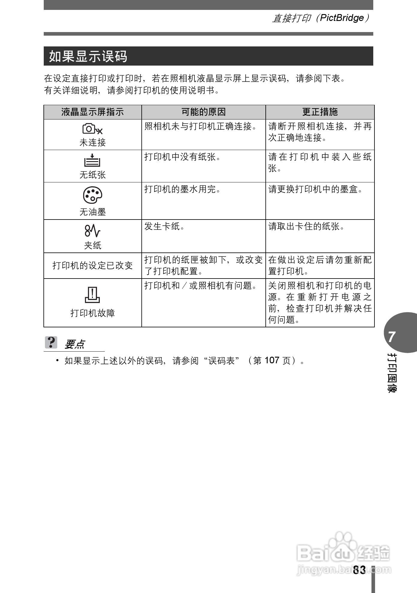 Olympus奥林巴斯C-545数码相机说明书:[9]