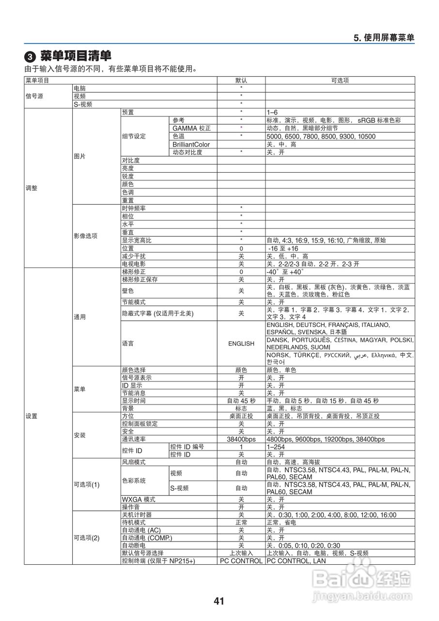 NEC NP110+投影机说明书:[5]