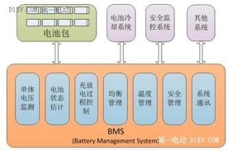 动力锂电池使用