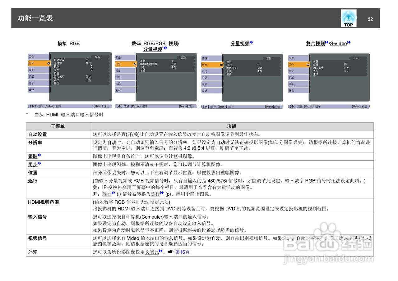 爱普生EH-TW450投影仪使用说明书:[4]