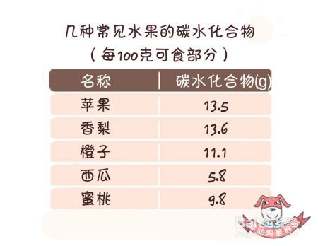 都是吃水果，为什么有些人吃了减肥，有些人吃了增肥