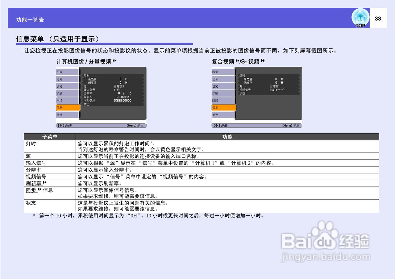 爱普生EMP-83投影仪使用说明书:[4]