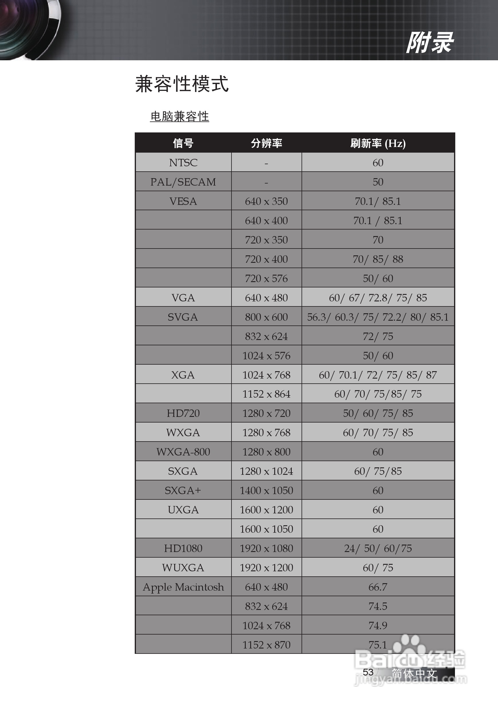 奥图码 ES530投影机说明书:[6]