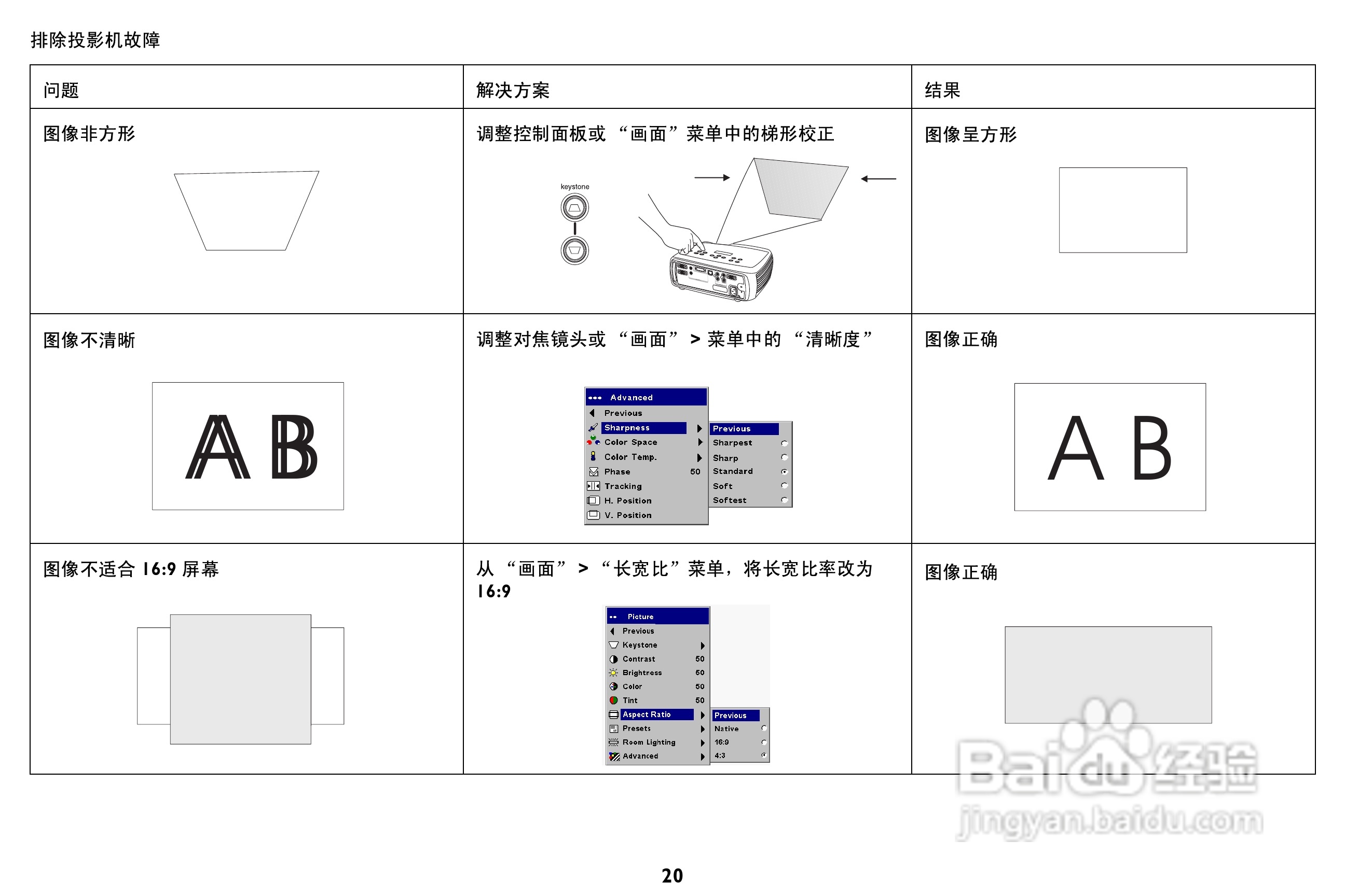 ASK Proxima C160投影机说明书:[3]