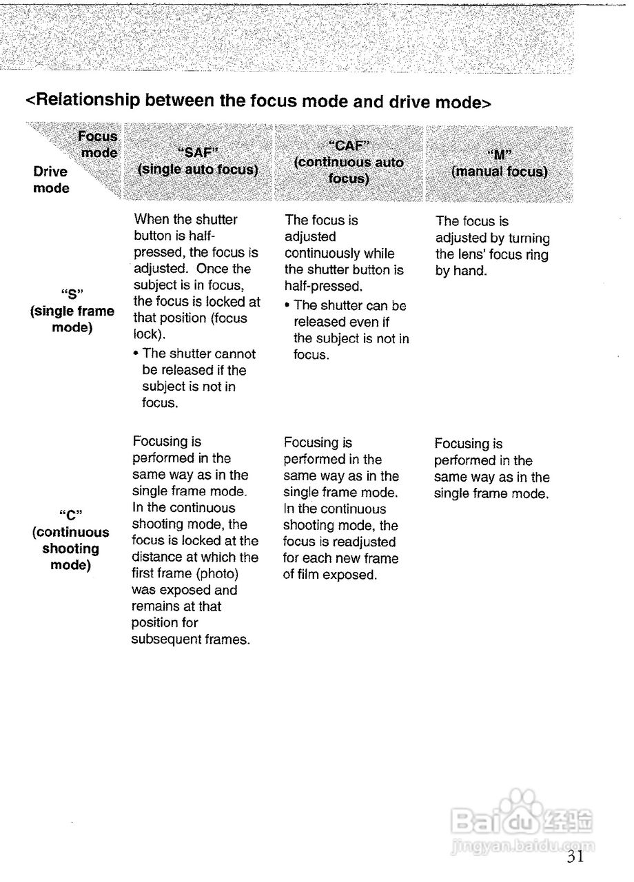 CONTAX N1数码相机说明书:[4]