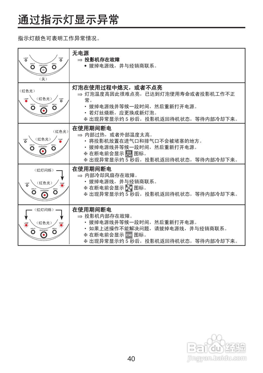 东芝 TDP-SP1影机说明书:[4]