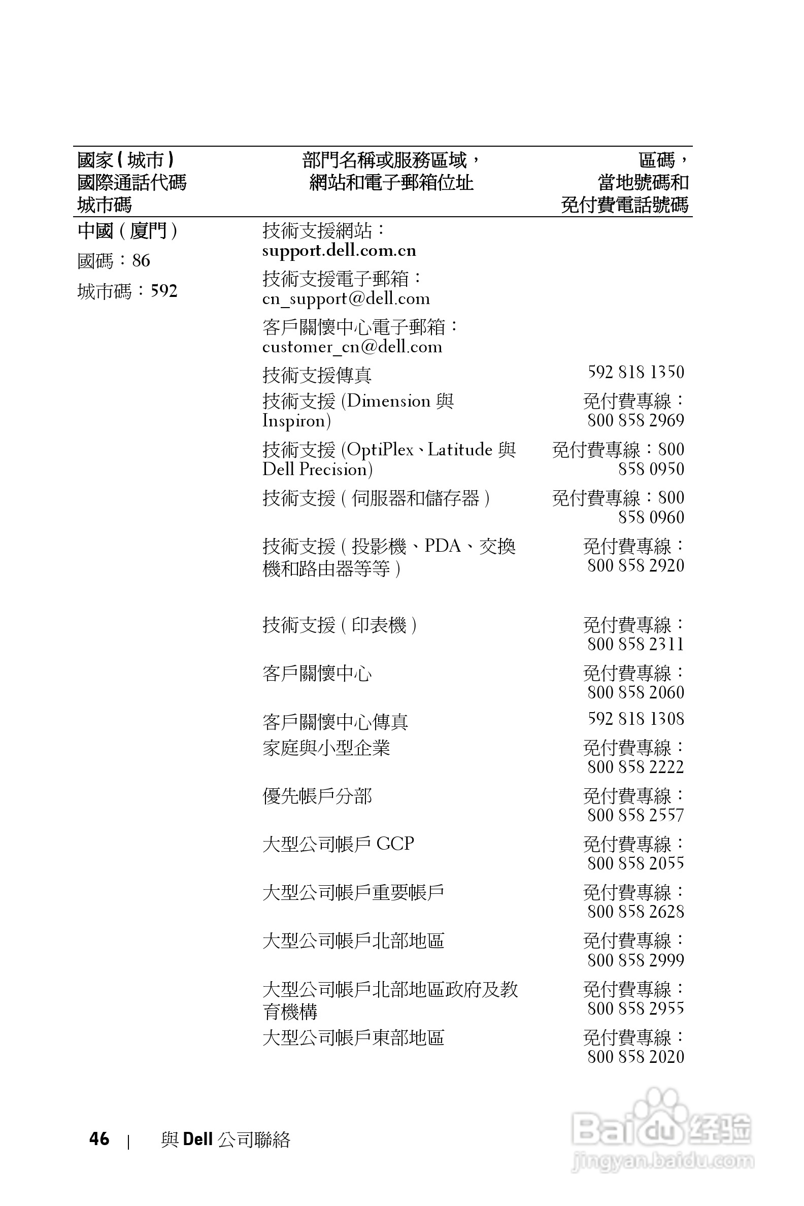 DELL 1800MP投影机说明书:[20]