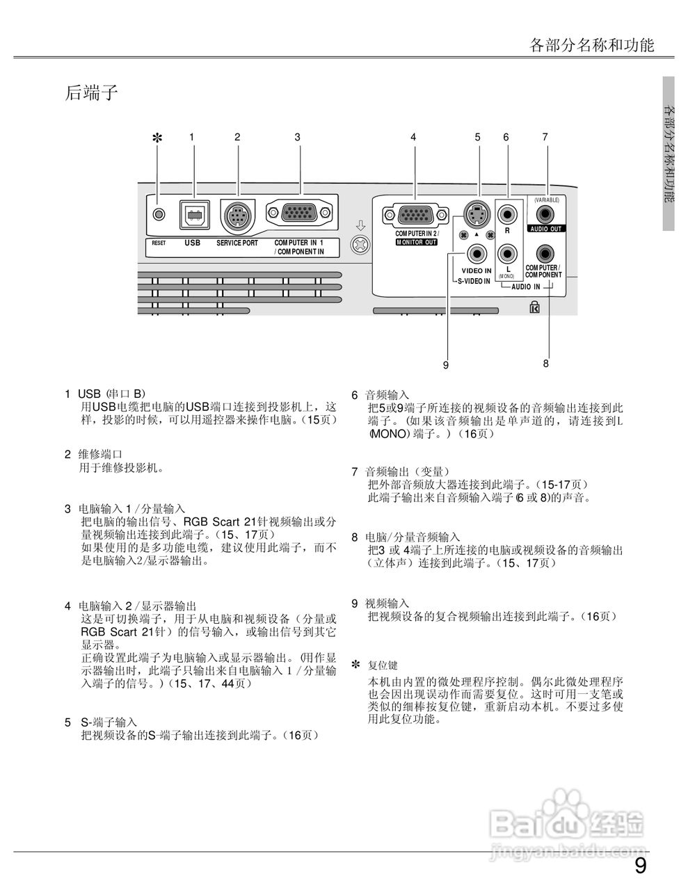 EIKI爱其 LC-SB22I投影机说明书:[1]