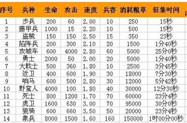 玩转三国攻略、让新手少走弯路！
