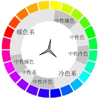 选对底妆颜色的小窍门