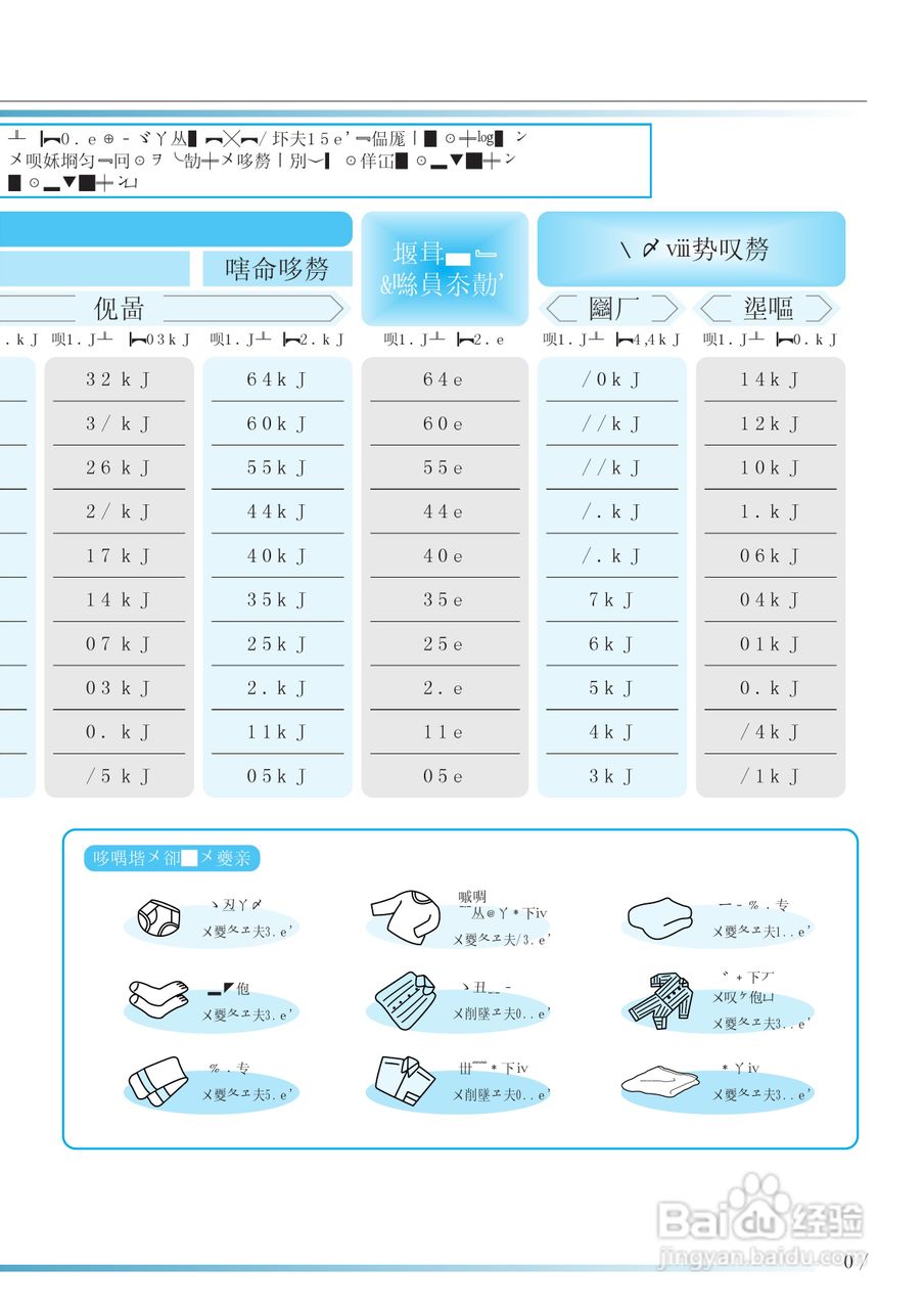 HITACHI NW-D6CX洗衣机使用说明书:[3]