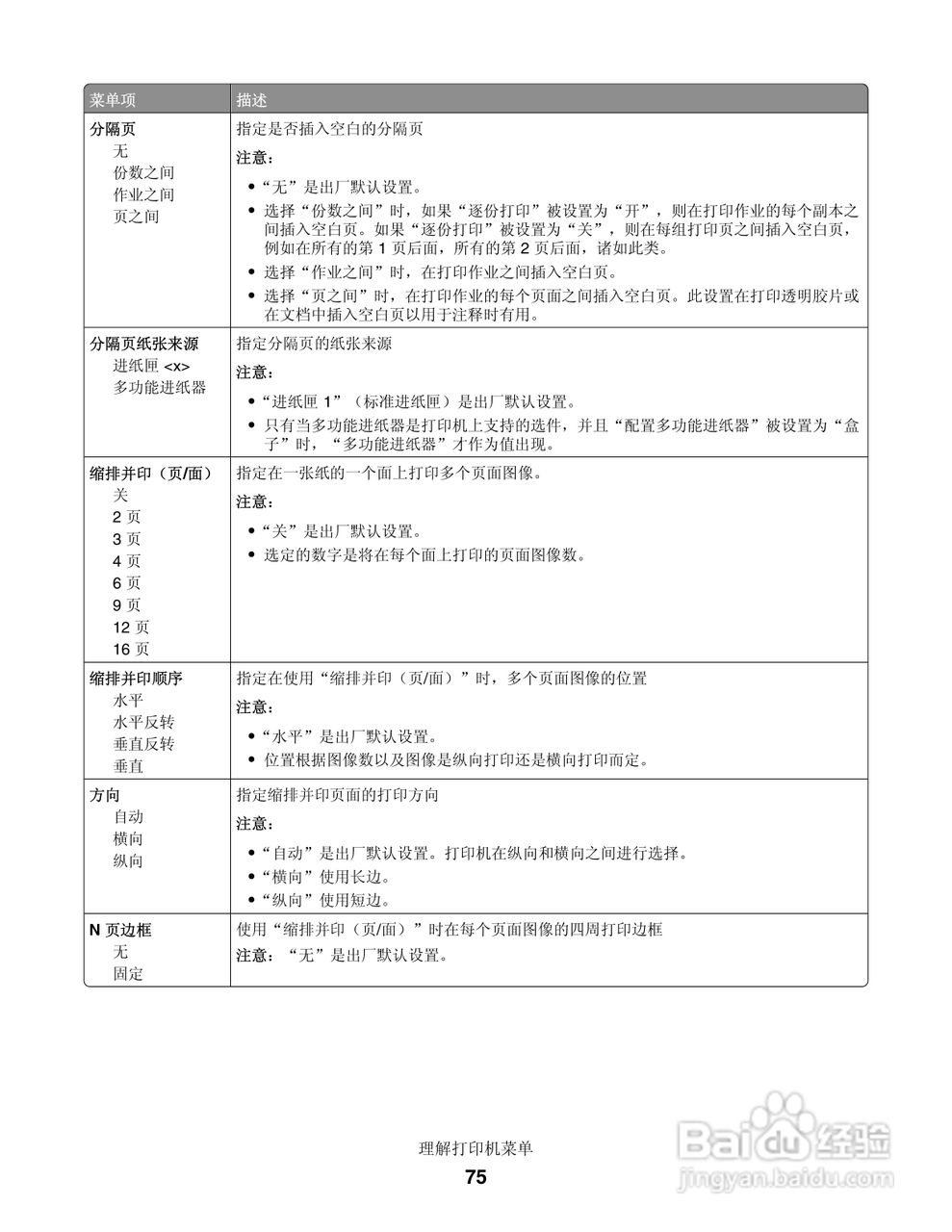 联想LJ3900激光打印机用户手册:[8]