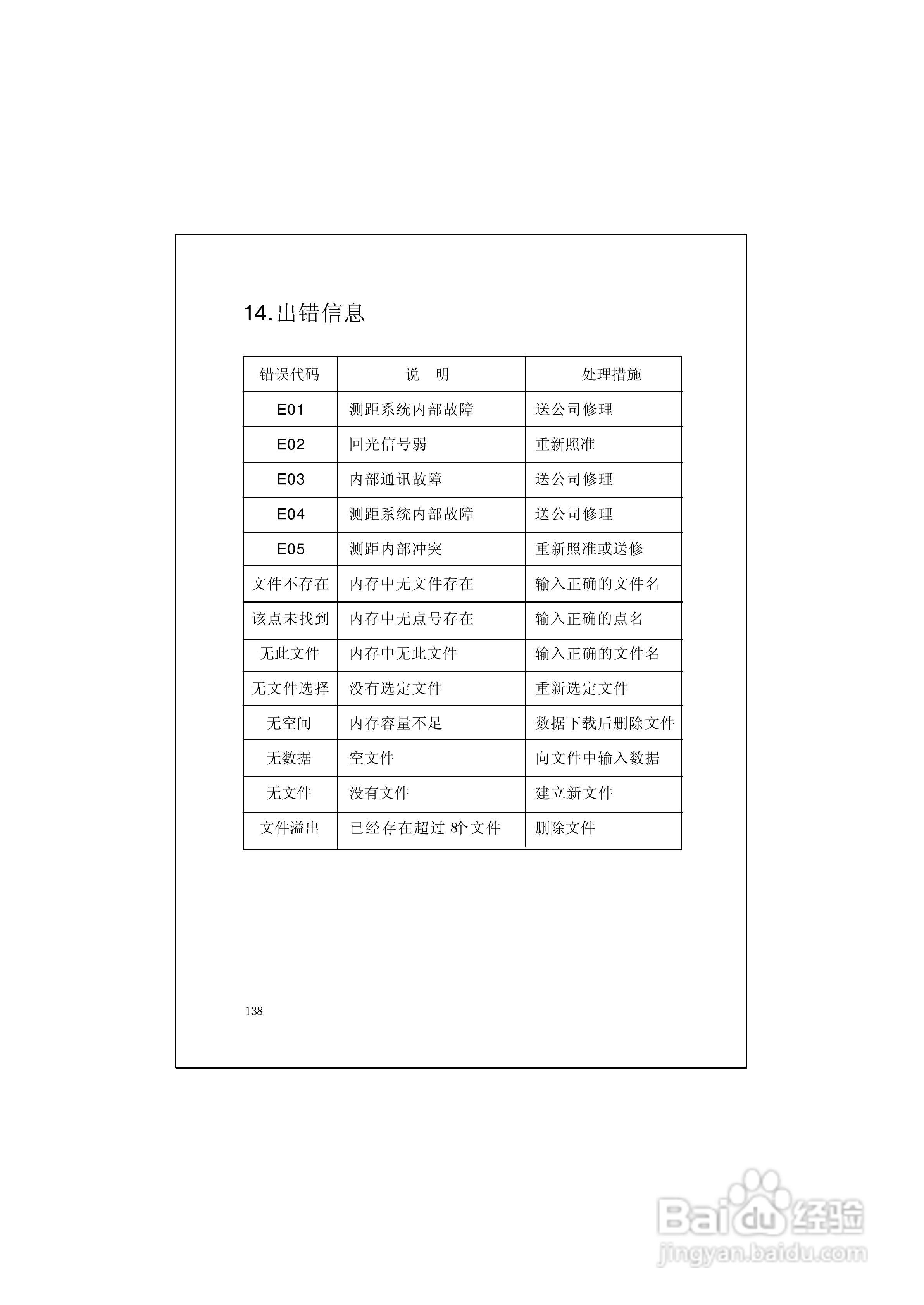 RTS600系列电子全站仪使用说明书:[15]