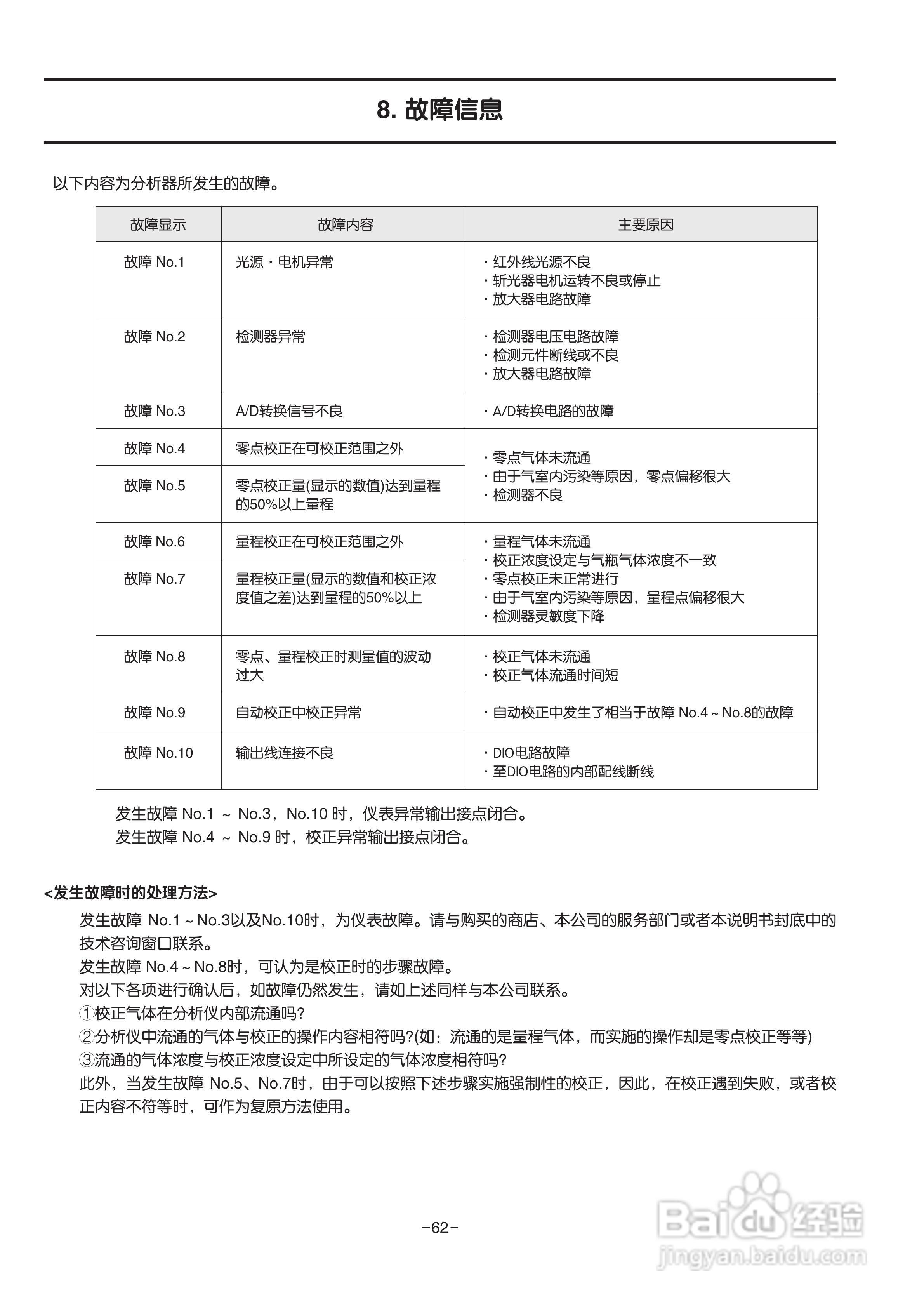 富士ZRE 红外气体分析仪使用说明书:[7]