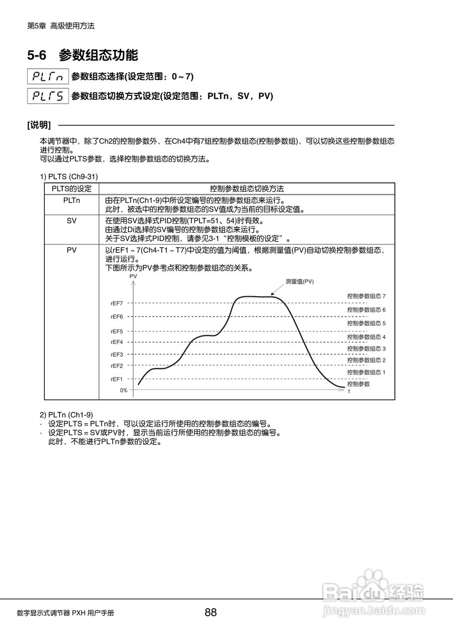 富士PXH加热/制冷控制型数字显示式调节器操作手册:[9]
