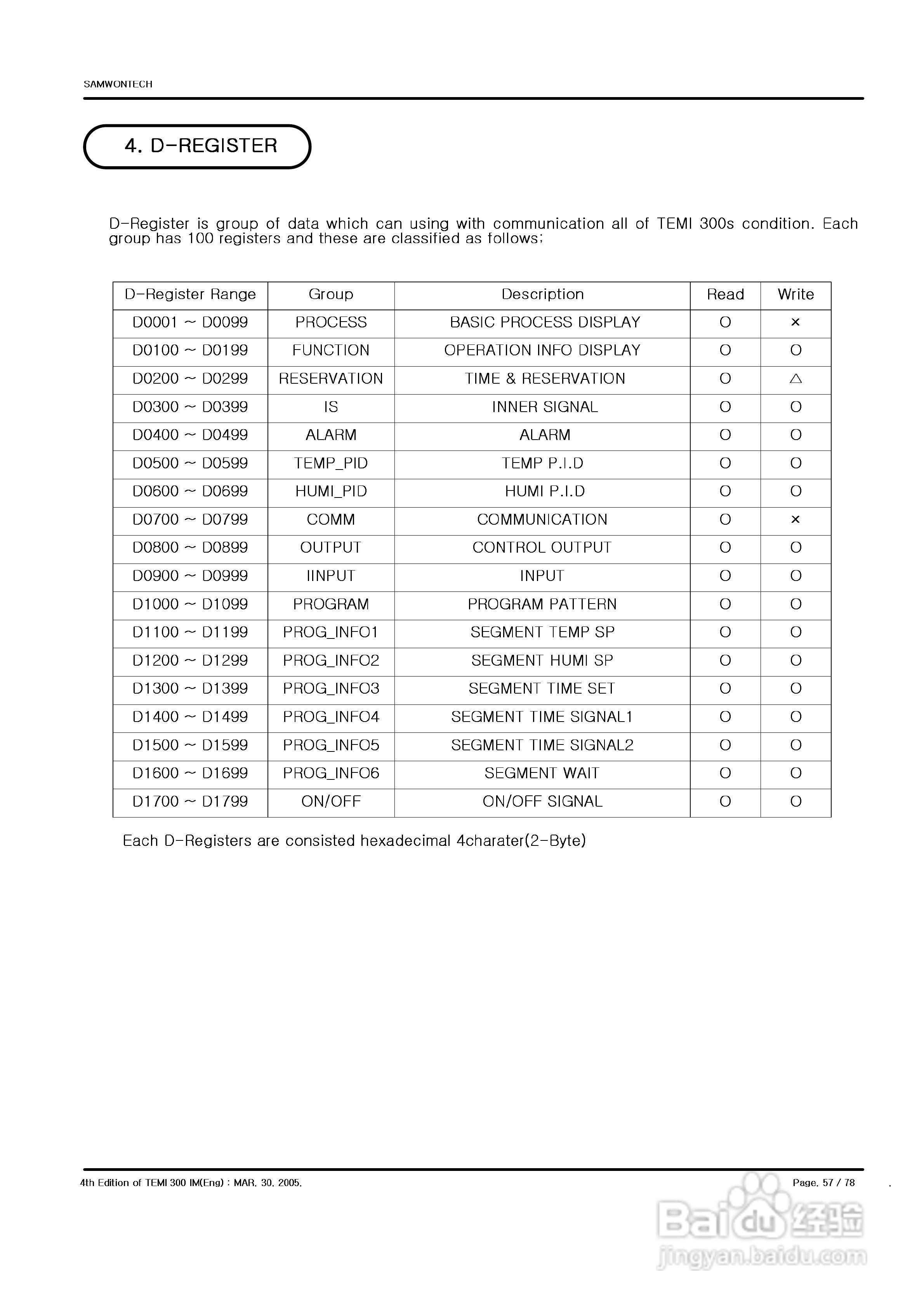 TEMI 300控制器操作使用说明书:[6]