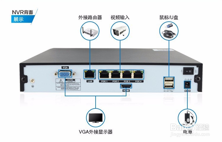 监控设计头的线路连接？