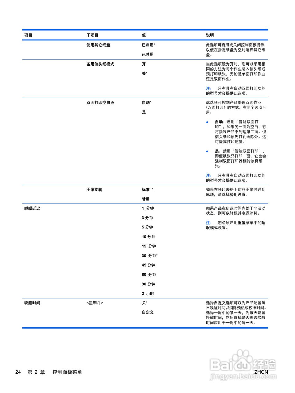 惠普 COLOR LASERJET ENTERPRISE CP4525打印机说明书:[4]