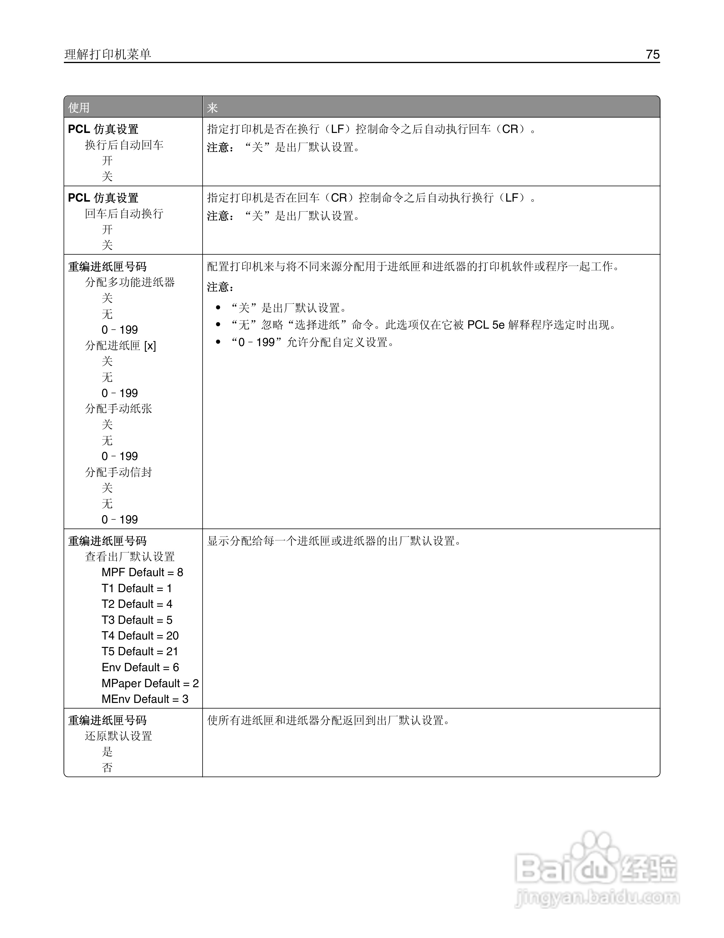 利盟CS310dn彩色打印机说明书:[8]