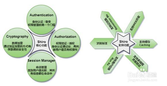 SpringBoot和shiro怎么解决前后端分离问题