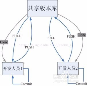 如何搭建你自己的 Git 服务器呢？