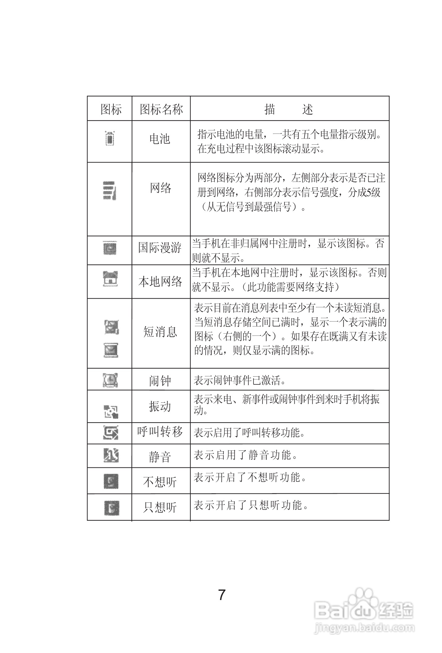 海尔Z3000手机使用说明书:[2]