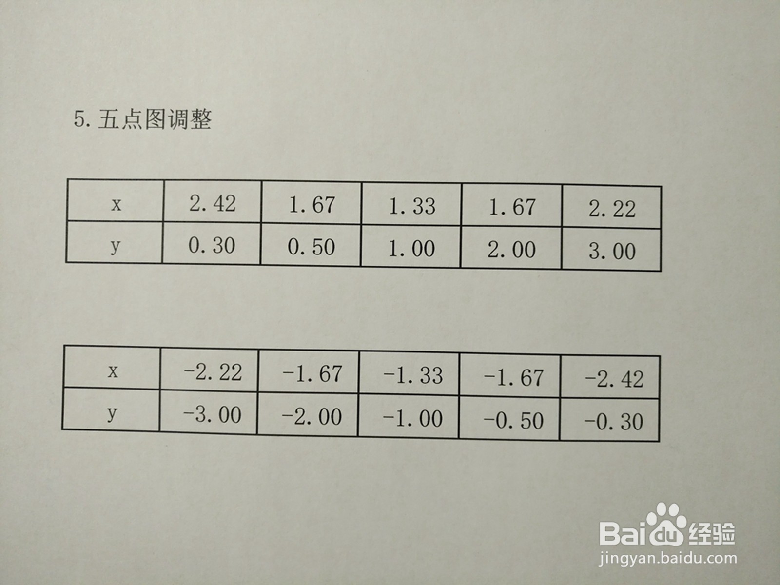 曲线方程2y^2-3xy+2=0的图像示意图