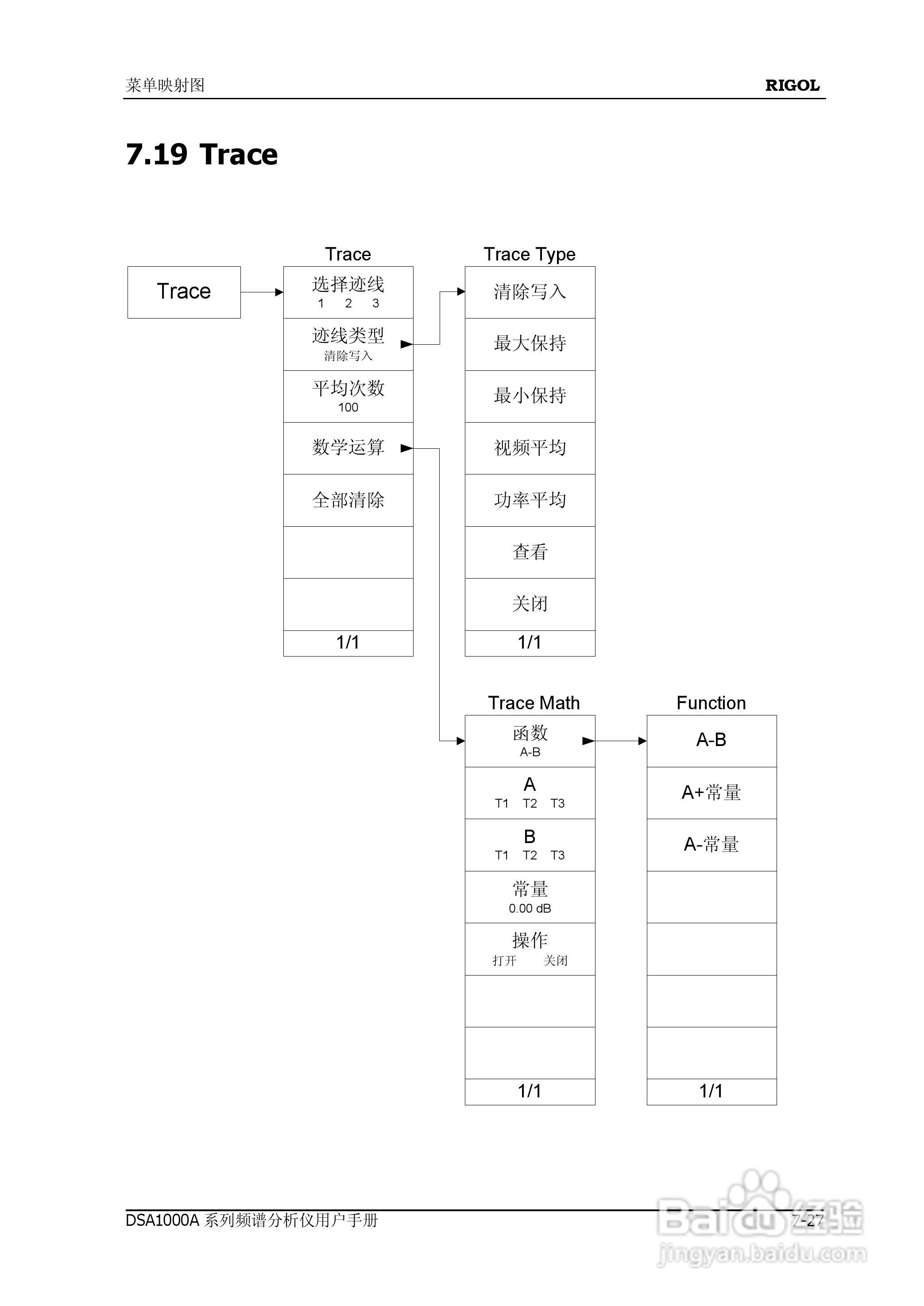 普源DSA1000A系列频谱分析仪说明书:[26]