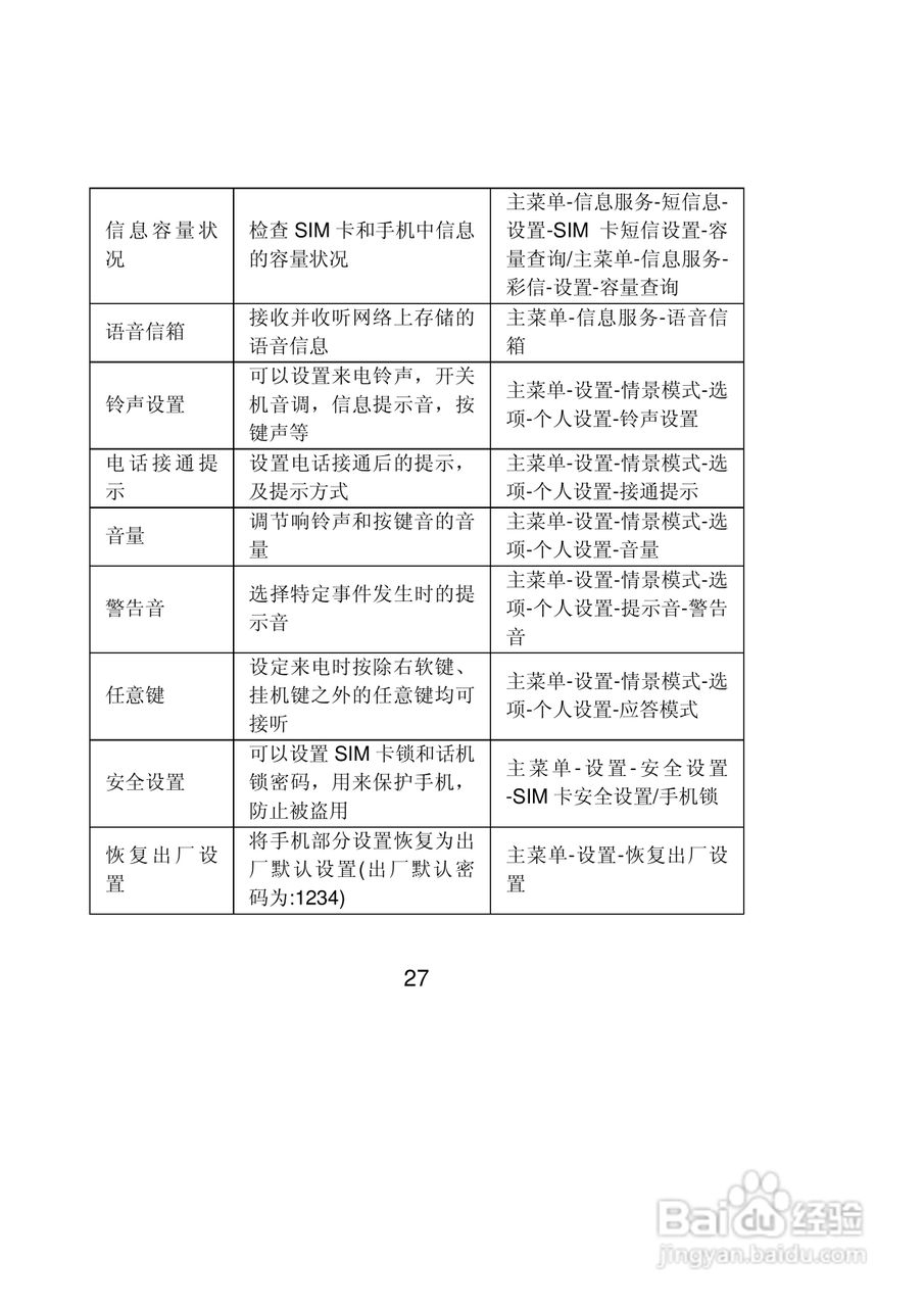 联想Lenovo A150手机使用说明书:[3]