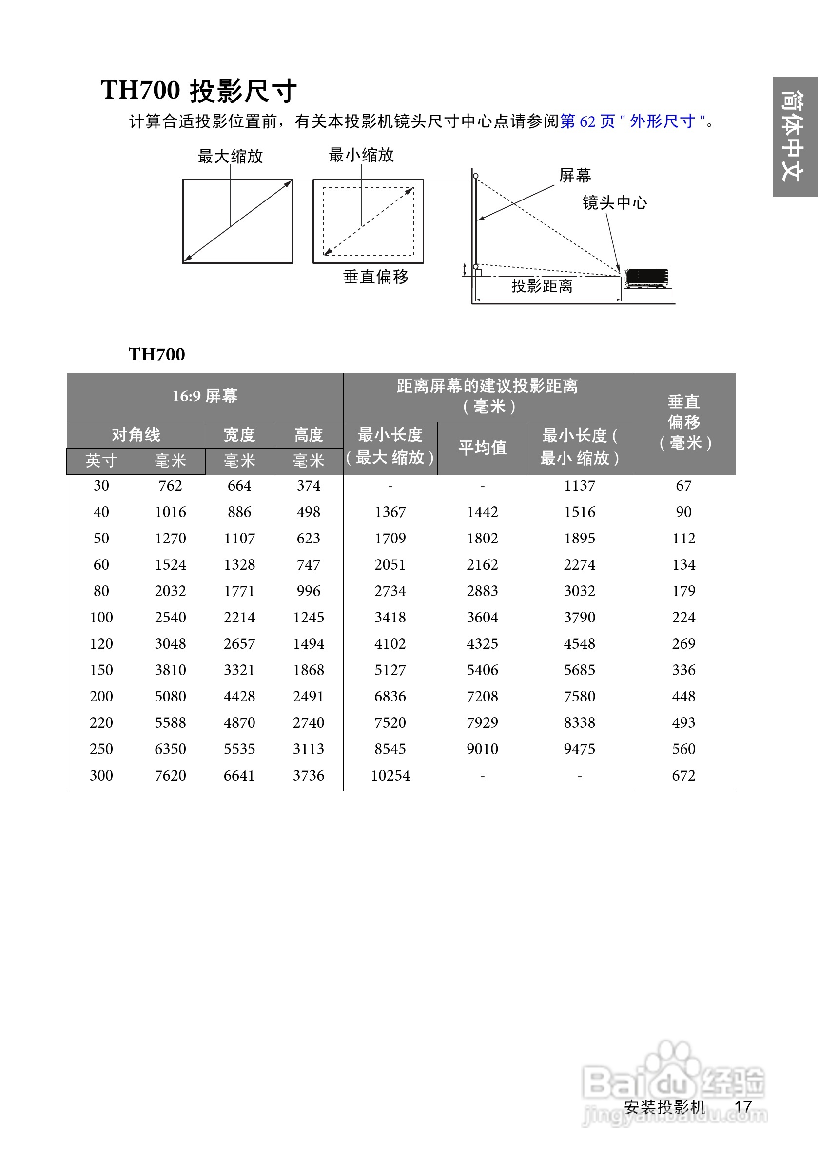 明基BenQ TH700投影机使用说明书:[2]