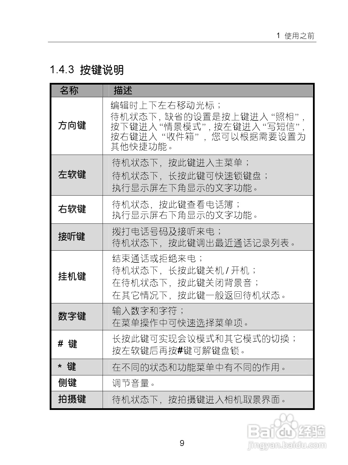中兴ZTE-G X870手机使用说明书:[2]