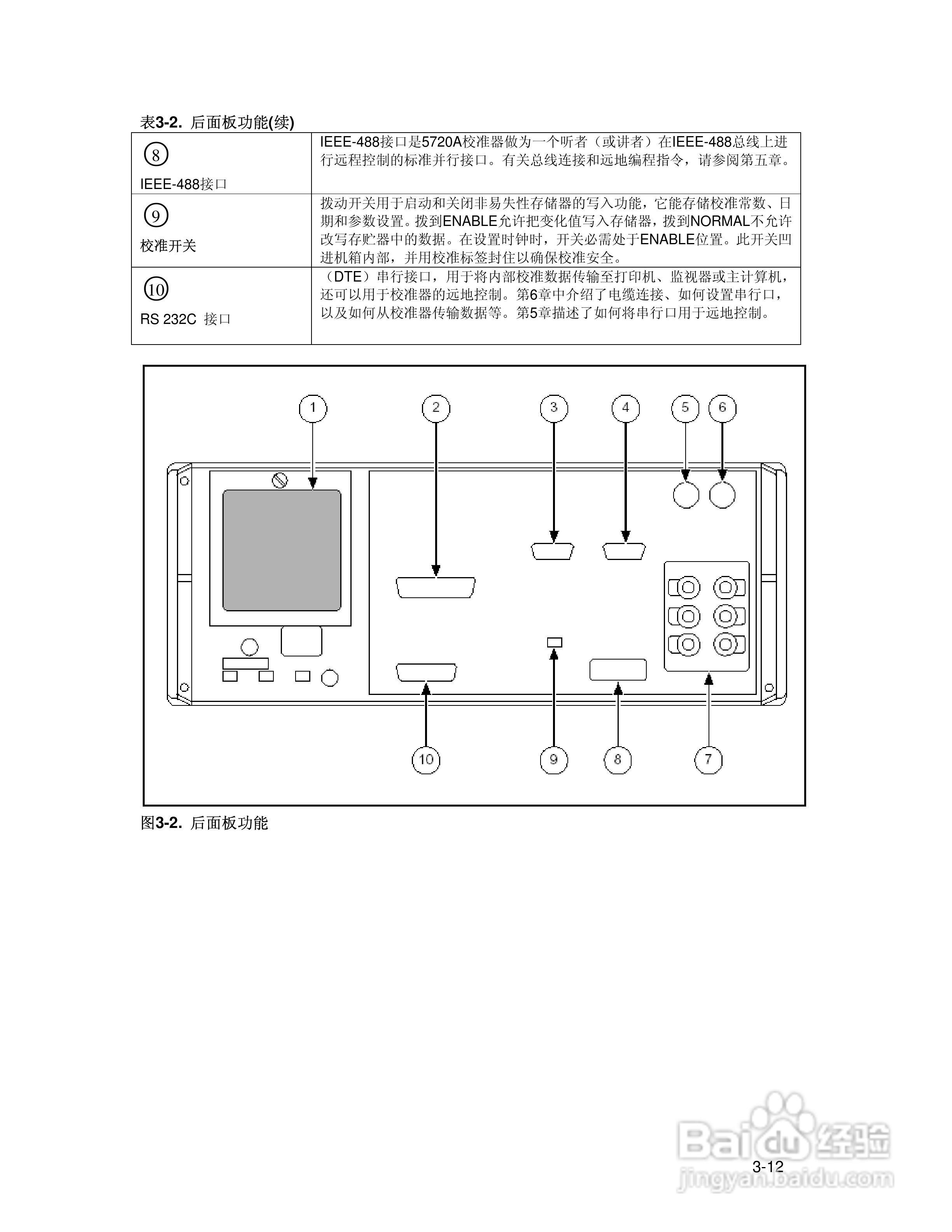 福禄克5700A/5720A 多功能校准器用户手册:[7]