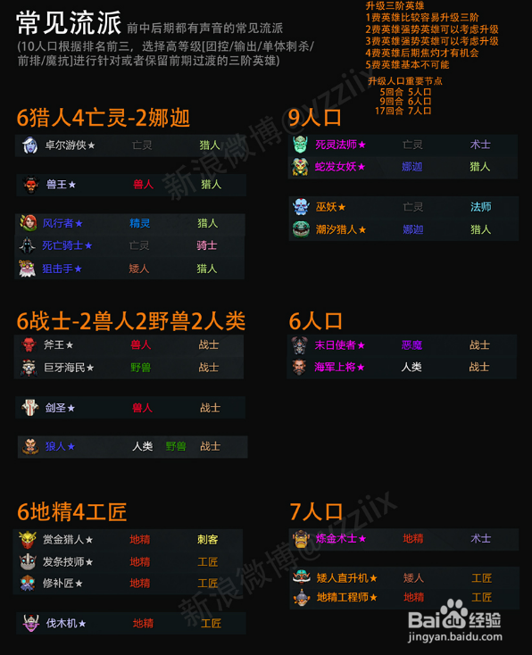 自走棋常见流派汇总攻略