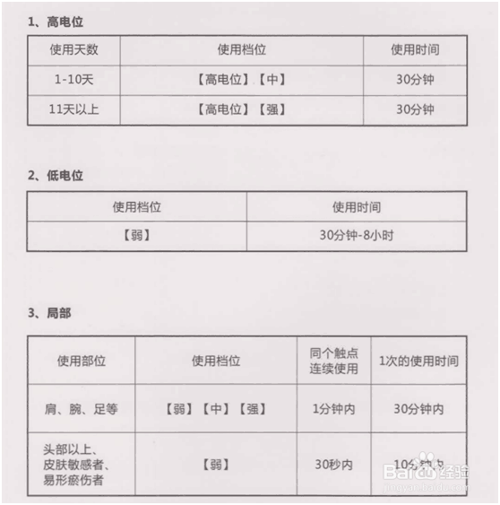 科治好怎么用？