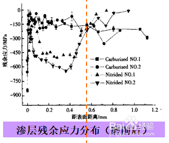 细说渗氮在线测量新方法